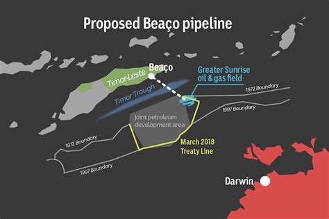 timor gas|Timorese push case to pipe Greater Sunrise gas to East Timor.